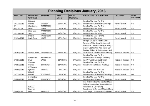 Pages from Ordinary_Council_Agenda_25022013