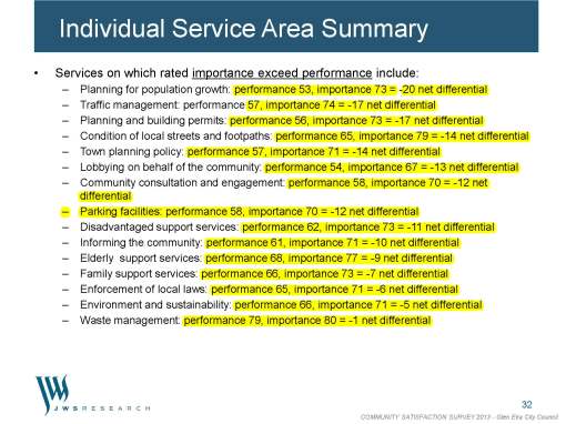 Pages from Community_Satisfaction_Survey_results_2013