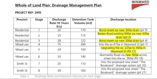 proposed drainage scheme