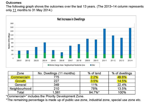 180614_No_reductions_in_housing_approvals_Page_1