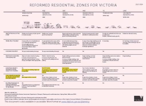 Pages from Reformed-Residential-Zones-fact-sheet-1_07_2014
