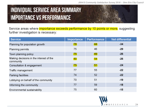 Pages from Community-Satisfaction-Survey-2016