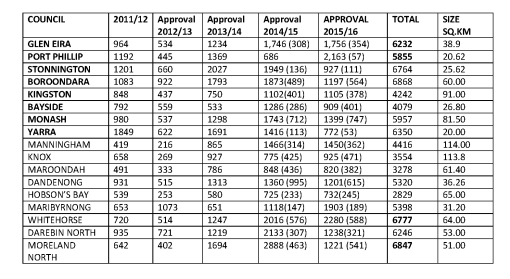 building-approvals