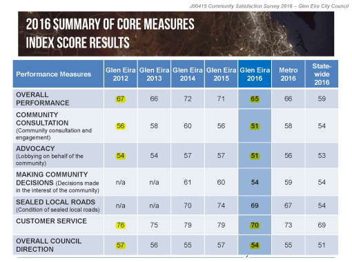 Pages from Community-Satisfaction-Survey-2016
