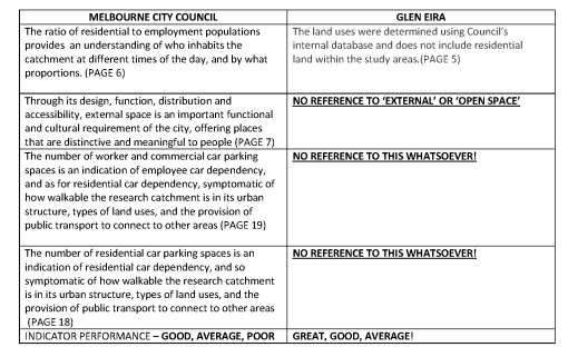 MELBOURNE CITY COUNCI1